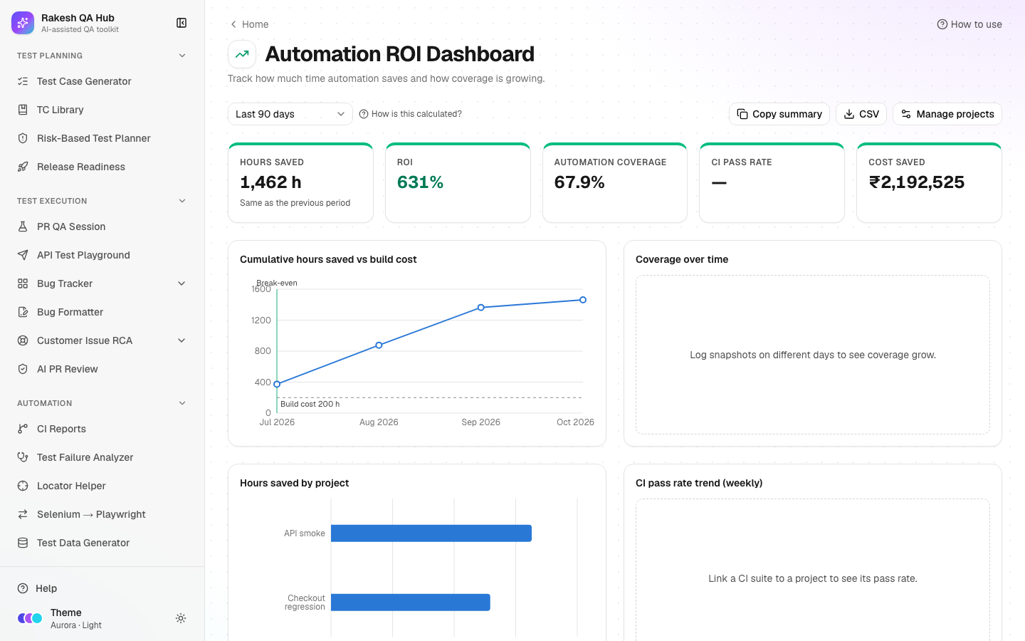 Automation ROI Dashboard with key figures and charts