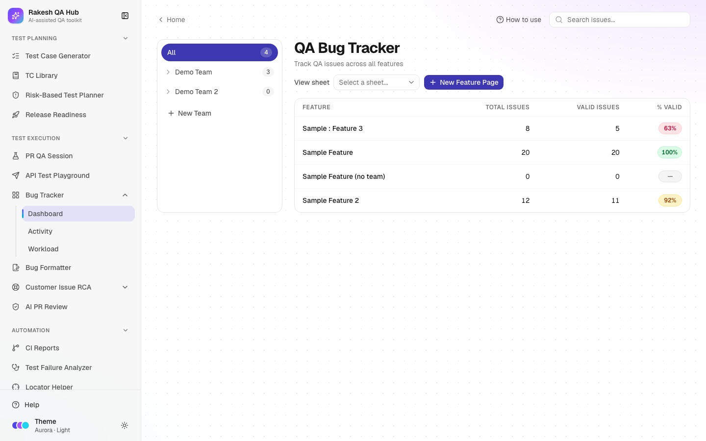 Bug Tracker dashboard with teams, feature pages and % valid pills