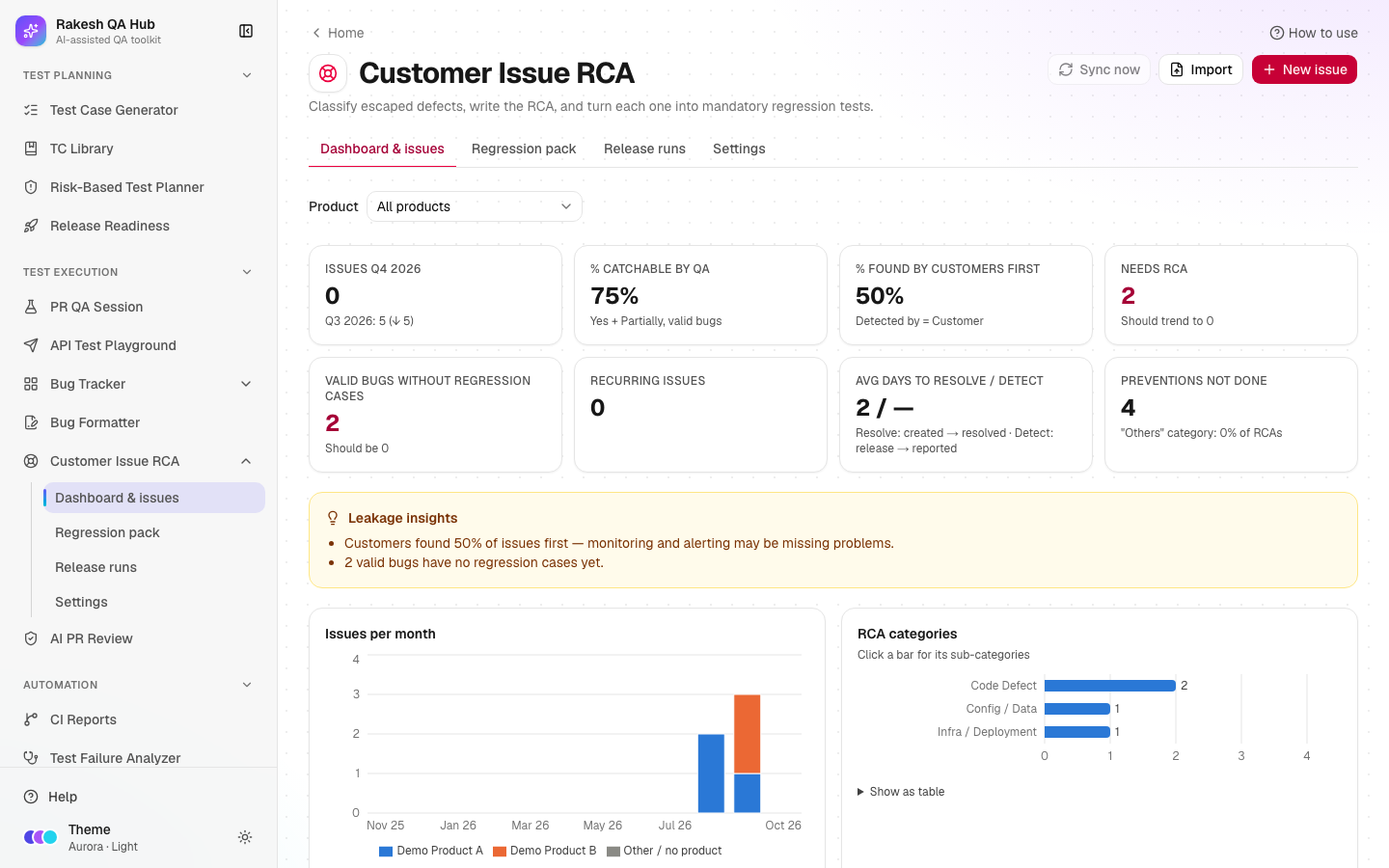 Customer Issue RCA dashboard with KPIs, leakage insights and charts